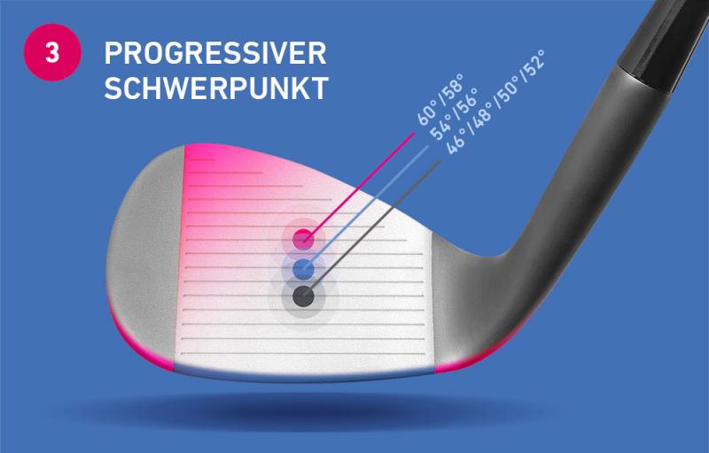 Schwerpunkt